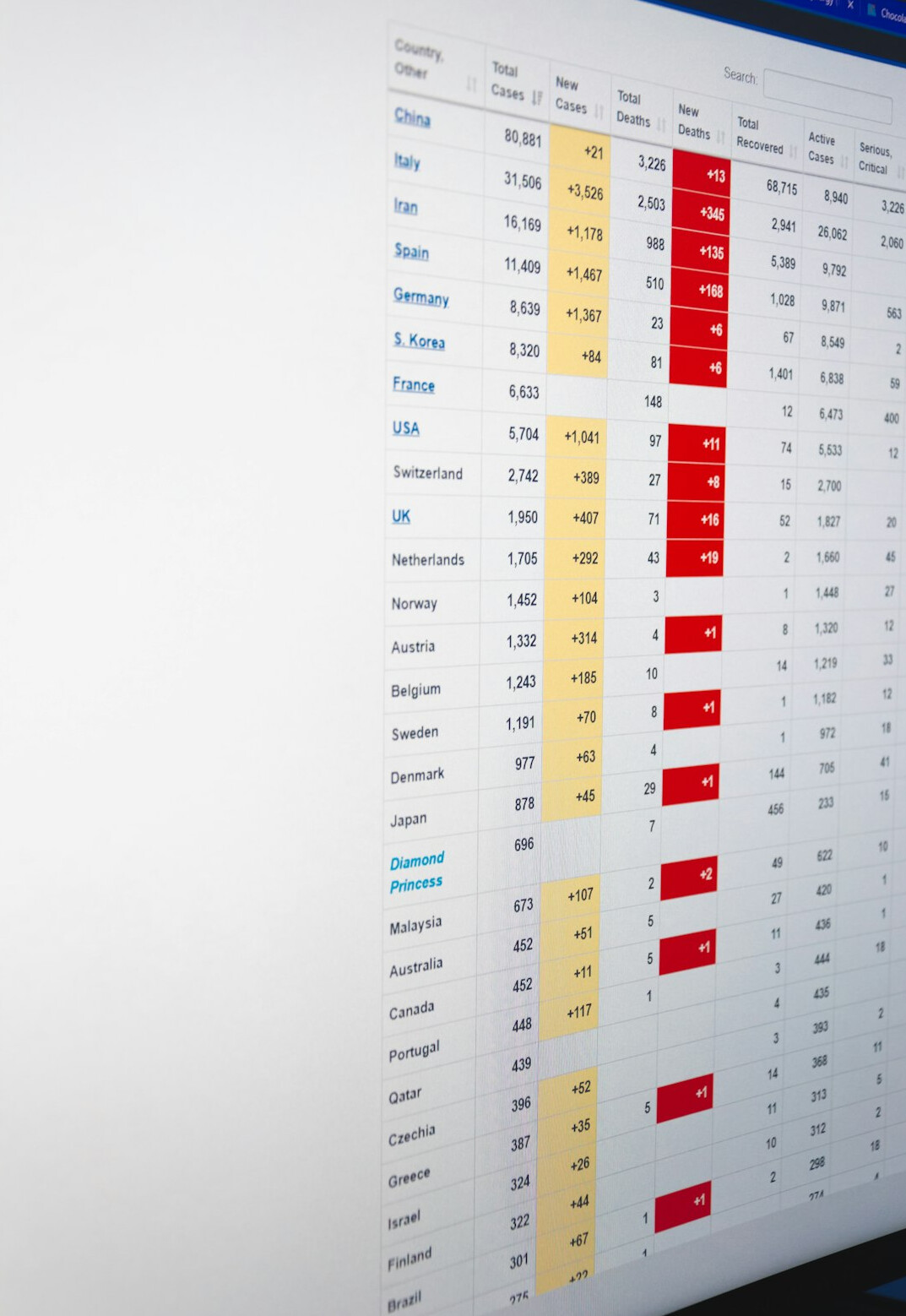 paperless documents on screen